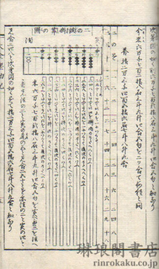 大全塵劫記